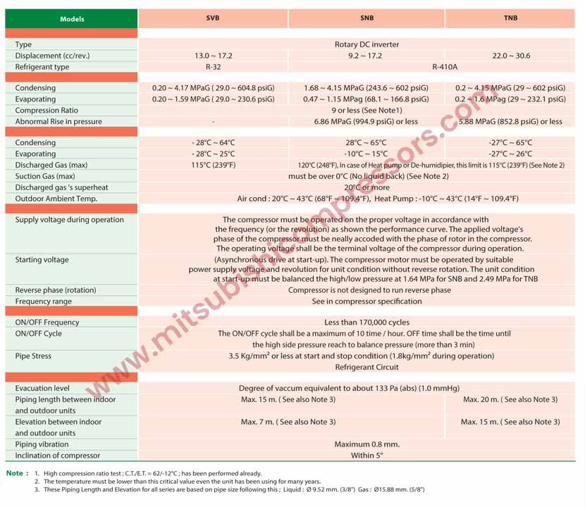 Mitsubishi SVB-SNB Scroll Compressors Specifications
